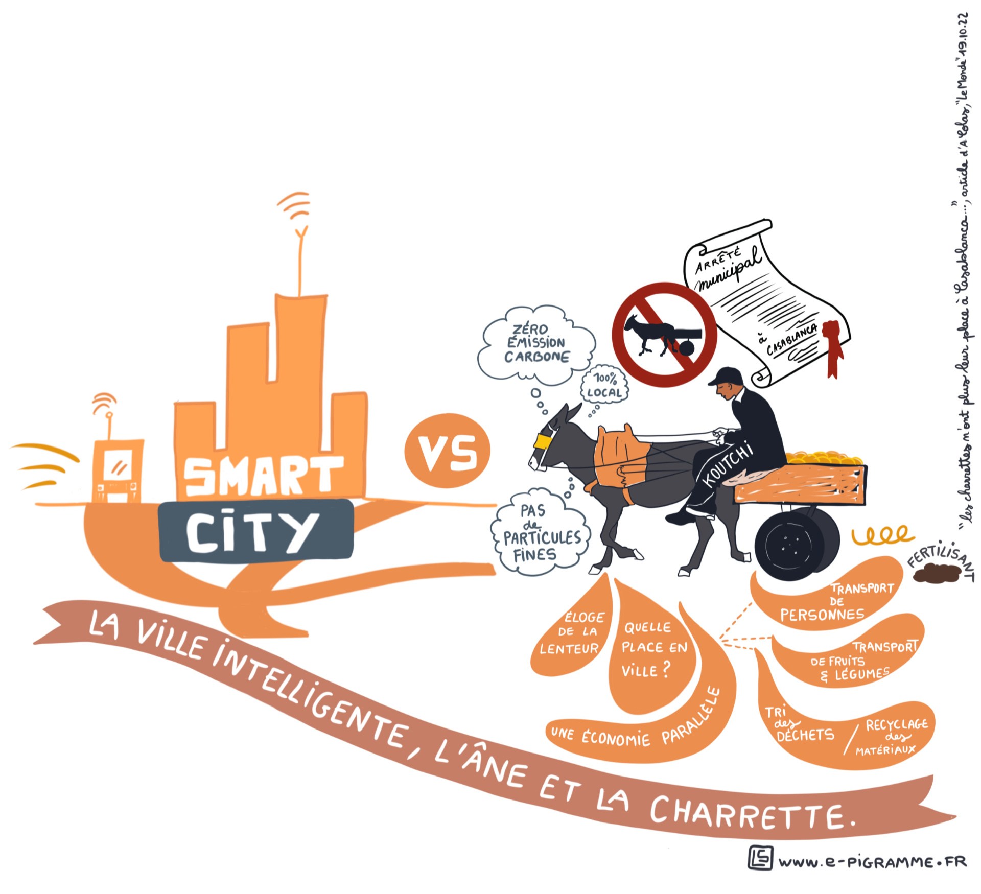 La smart city, l'âne et la charrette.