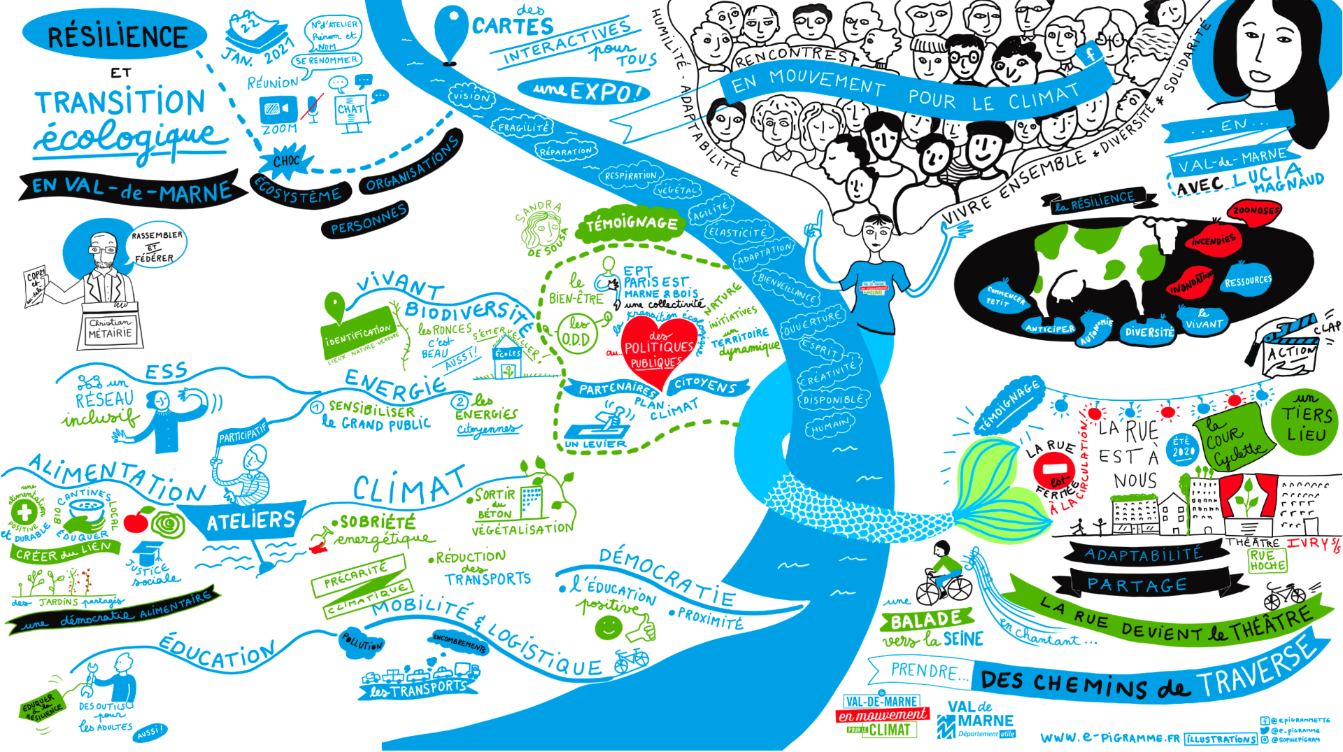 Facilitation graphique digitale en visioconférence