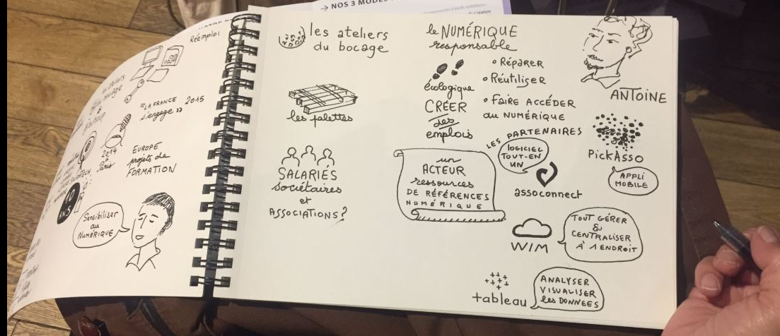 Sketchnoter c’est entendre, écrire, dessiner : 3 atouts pour mémoriser