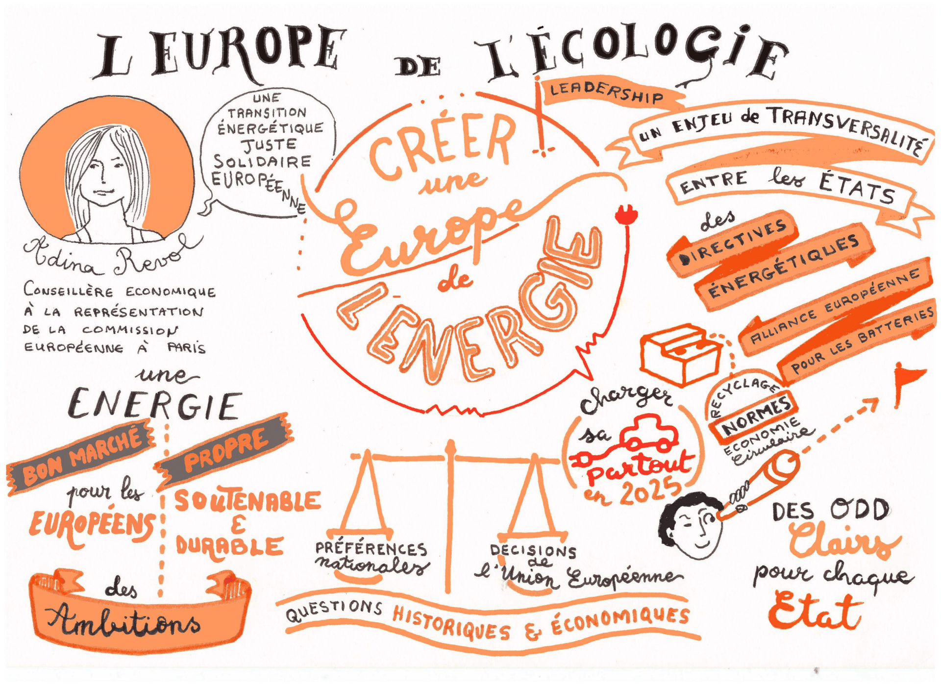 Des sketchnotes pour le climat