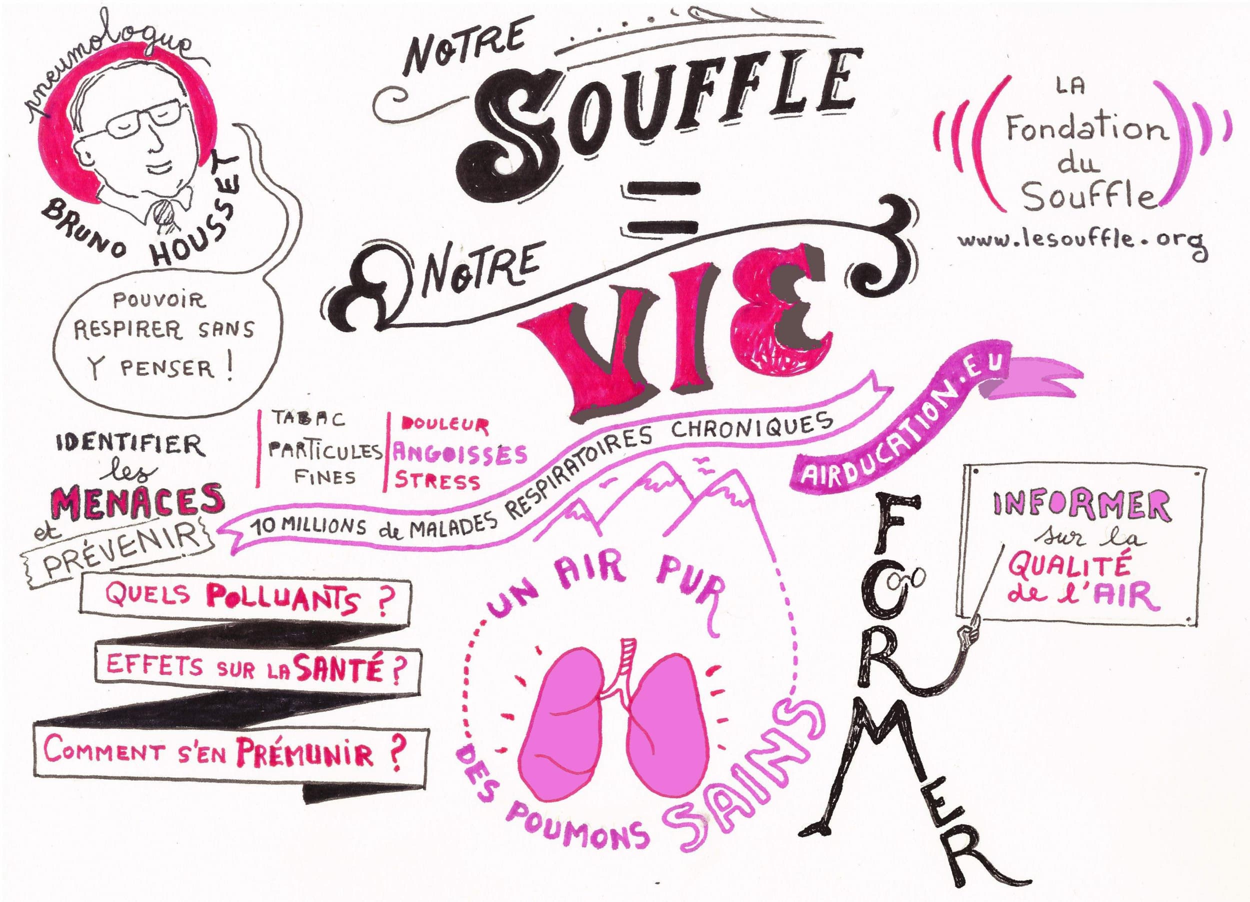 L’enregistrement graphique, un outil d’illustration pour vos conférences