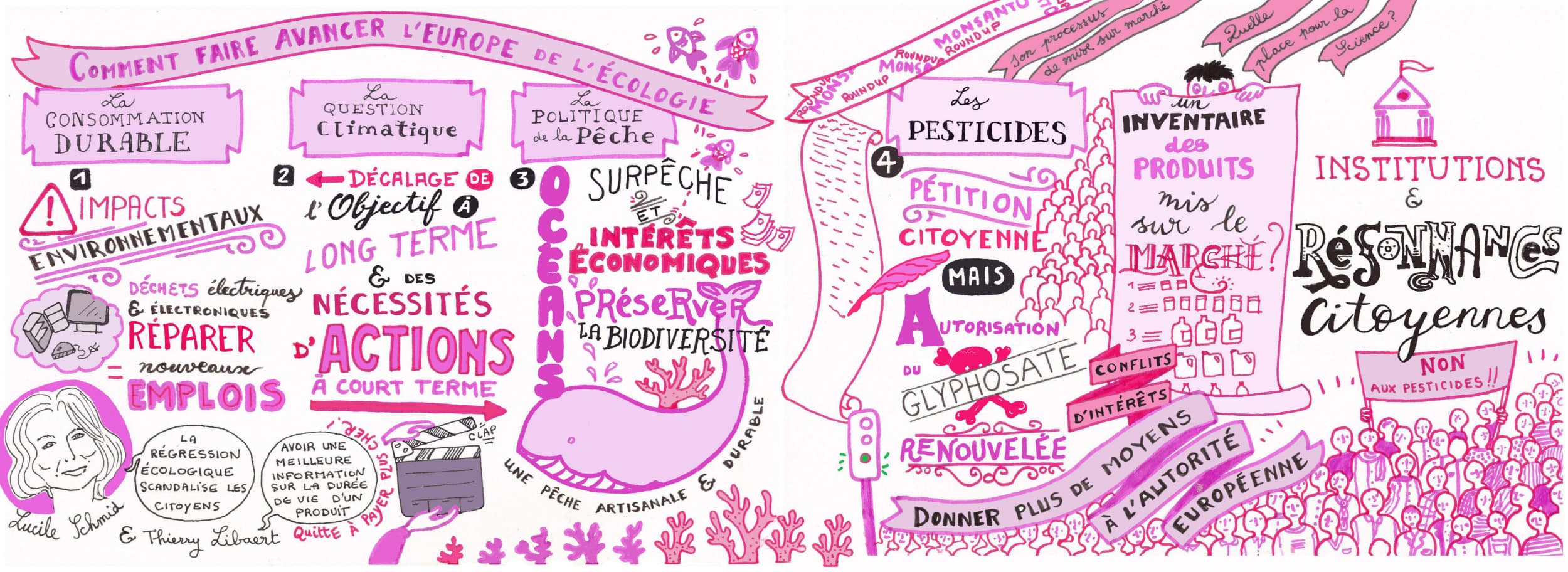 Facilitation graphique et particules élémentaires
