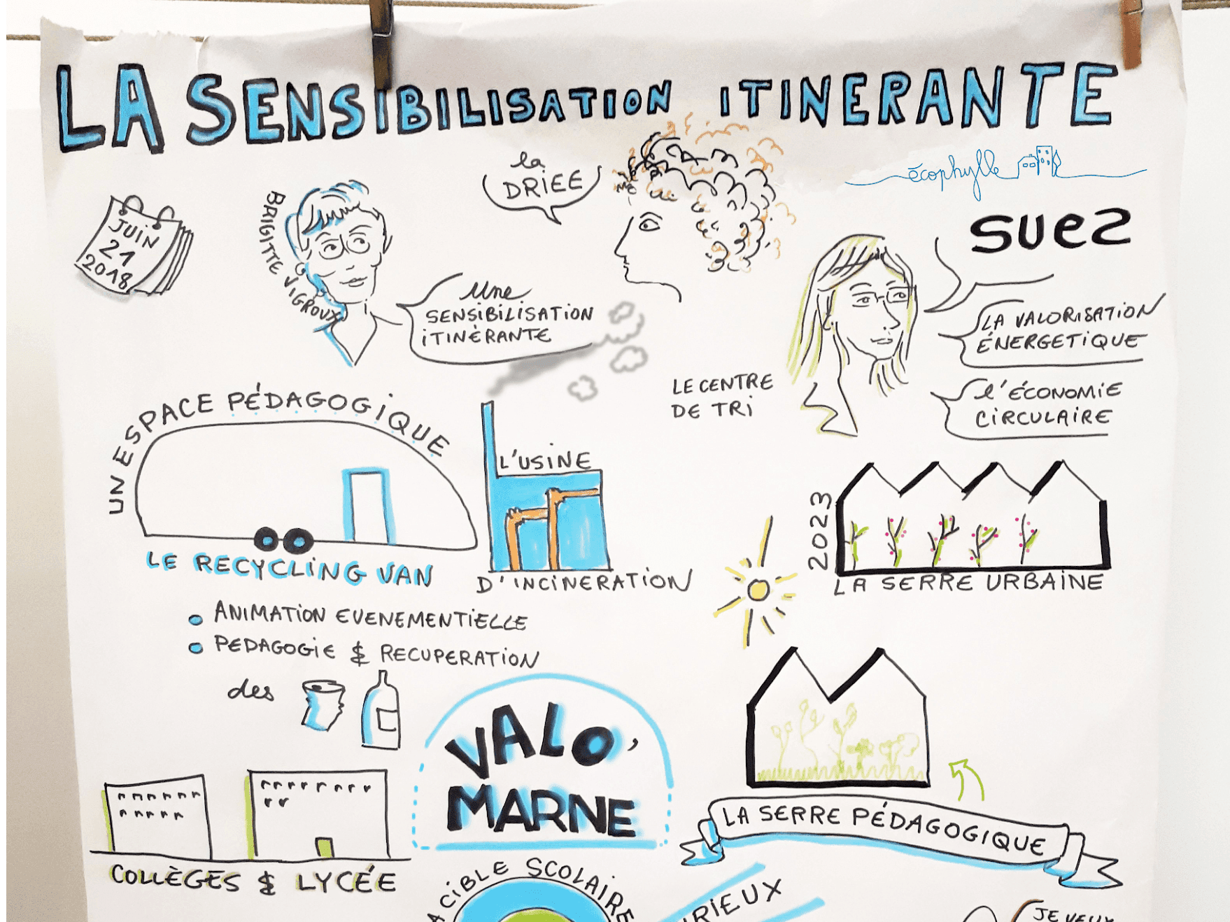 Réunir votre public derrière une vision commune avec le Scribing