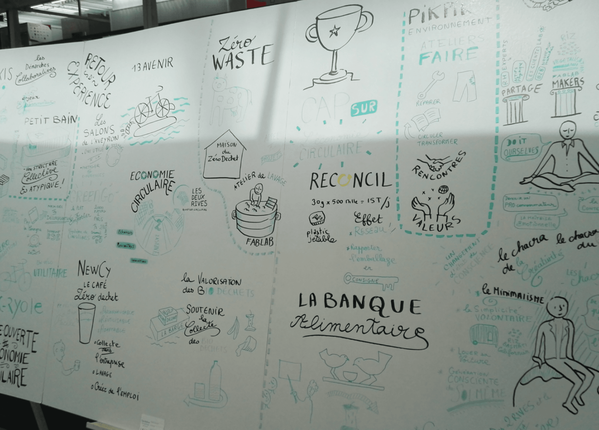 Facilitation graphique et capture visuelle : un outil de cartographie