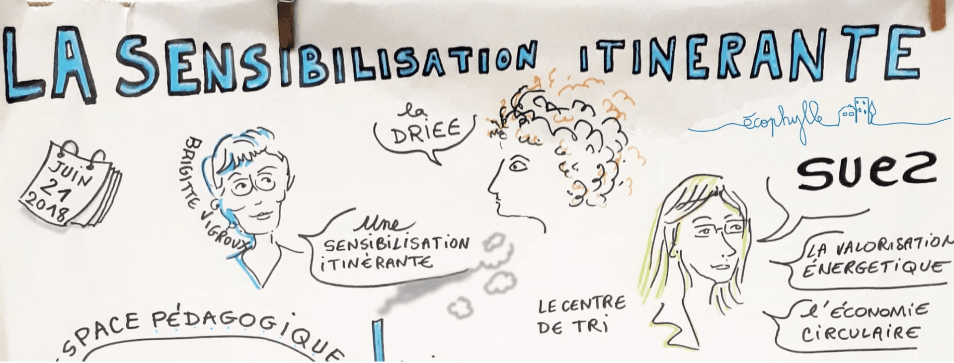 Facilitation visuelle: des mots et des images