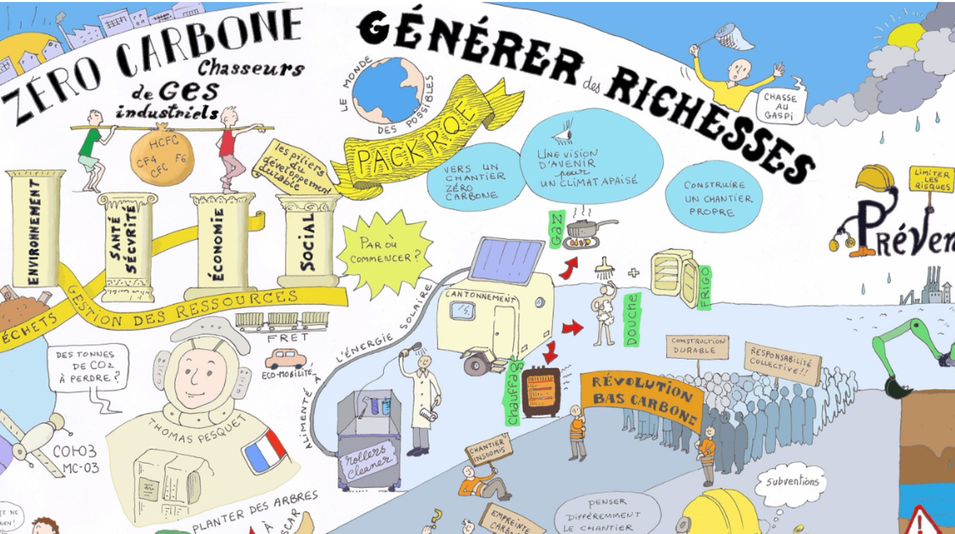 L’image  « enrichie » ou « rich picture »