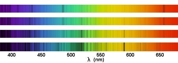 Spectres en couleur