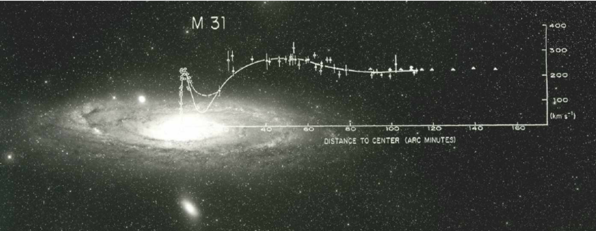 Optical dots and radio triangles rotation curve data for the andromeda galaxy m31