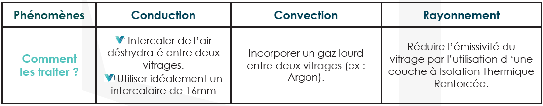 isolation thermique