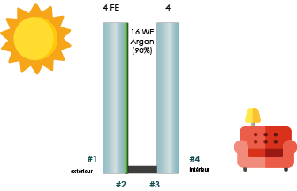 isolation thermique