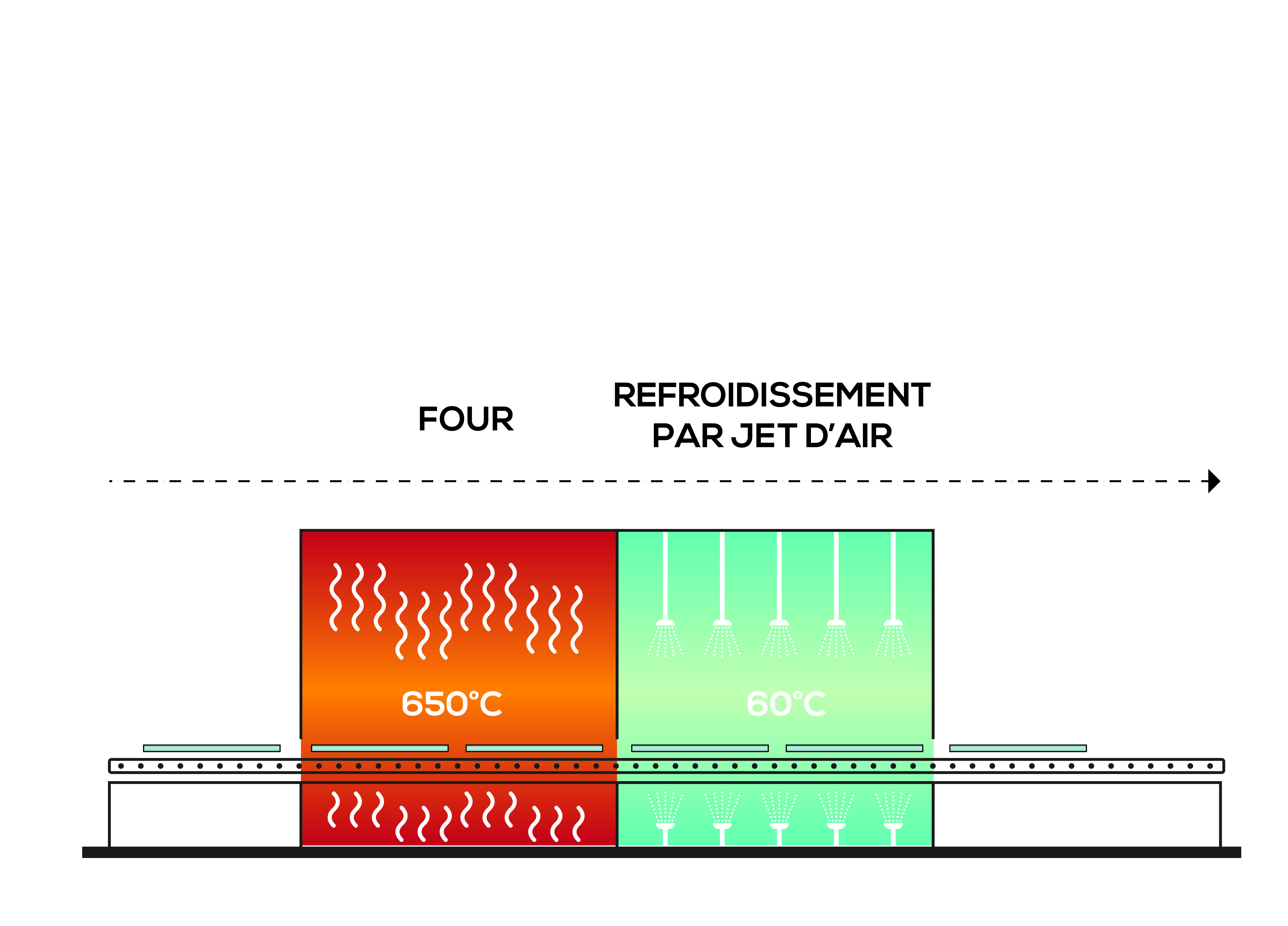 vitrage sécurité