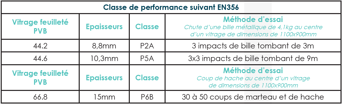 vitrage sécurité