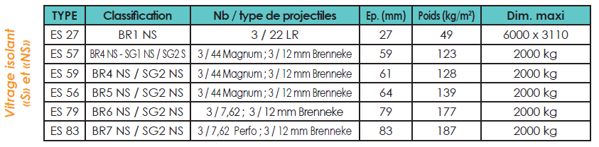 Tableau-4