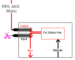 Fm pack detaille