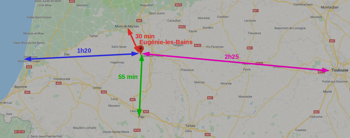 Eugenie distances