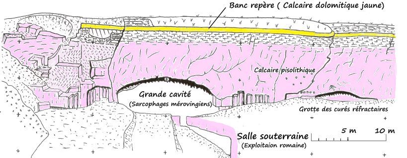 Illustration des couches géologiques avec coupe représentant la salle souterraine des Carrière de la Lie ( 71960 La Rochee-Vineuse)