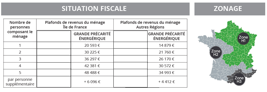 Plafond-des-revenus