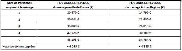 Tableau 2 eligibilite iso 