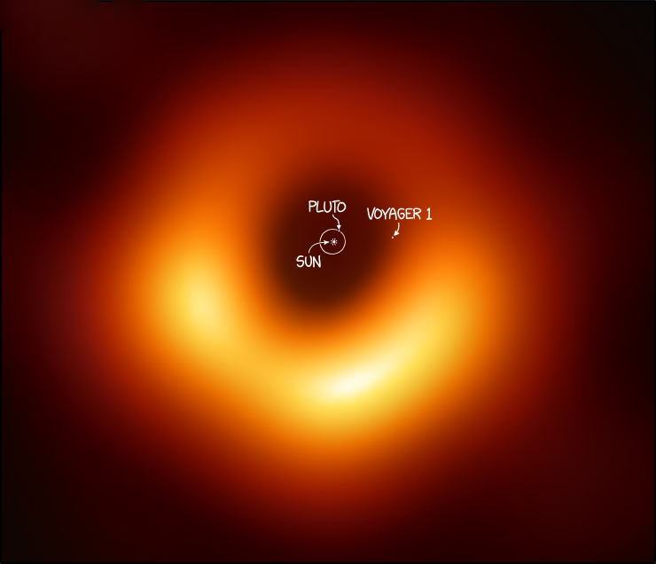 M87 black hole