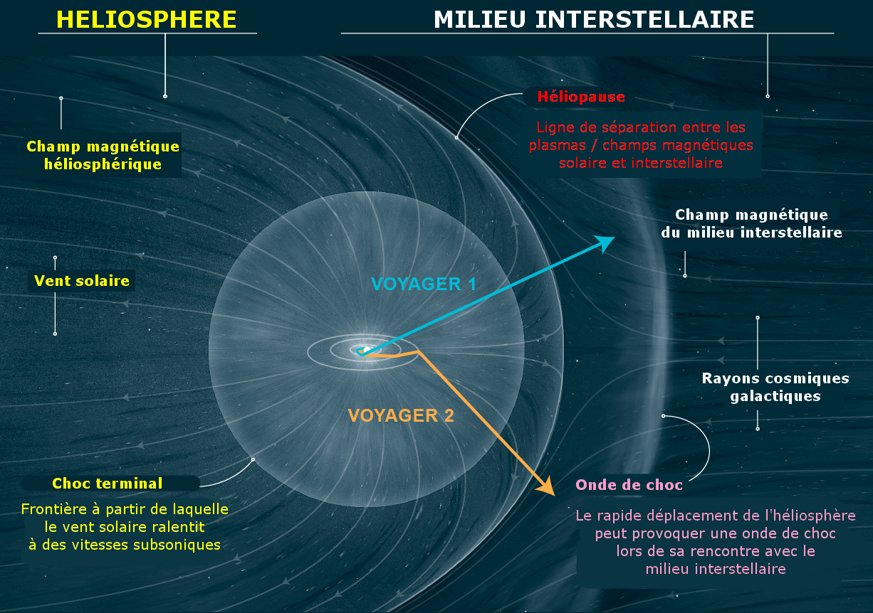 Carte globale