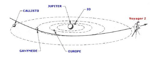 Jupiter Voyager 2