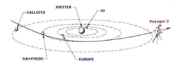 Jupiter Voyager 2