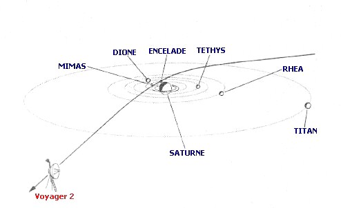 Saturne Voyager 2