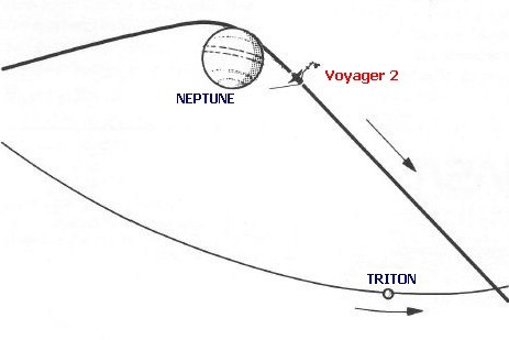 Neptune voyager 2