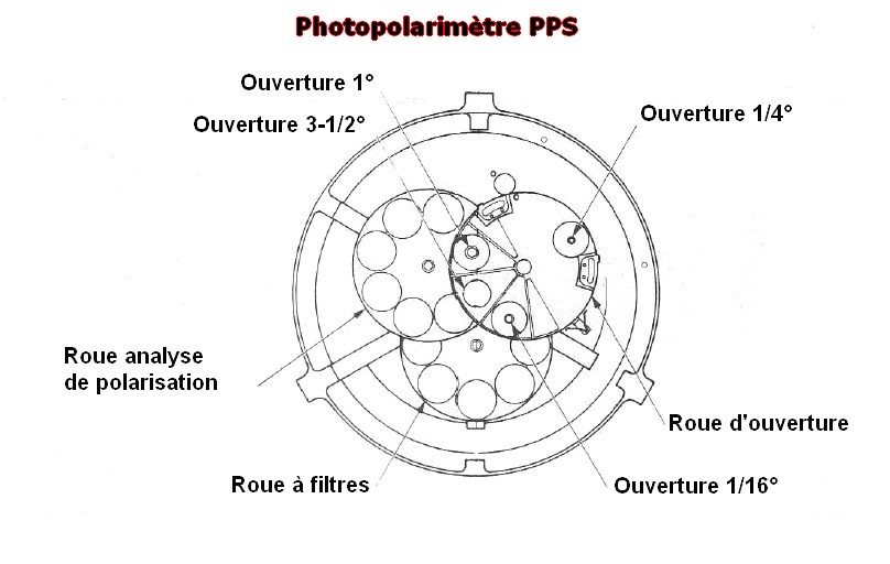 Pps
