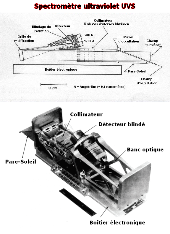 Uvs