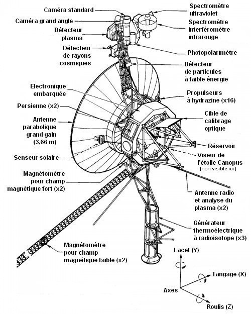 Description-2