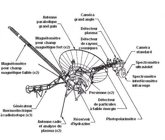 Description-1