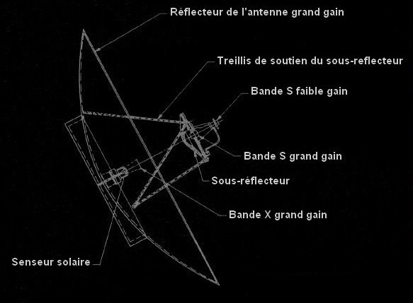 Antenne grand gain fond noir
