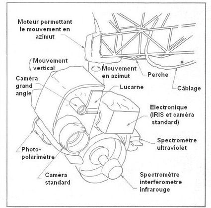 Plate forme de balayage scientifique