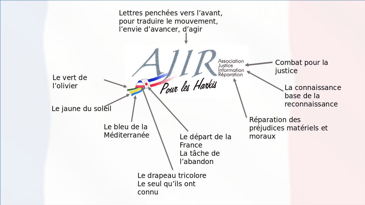 Logo-Ajir-explications