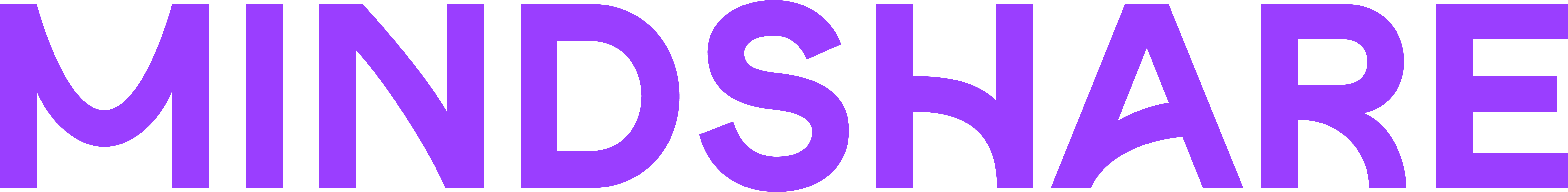 Logo mindshare