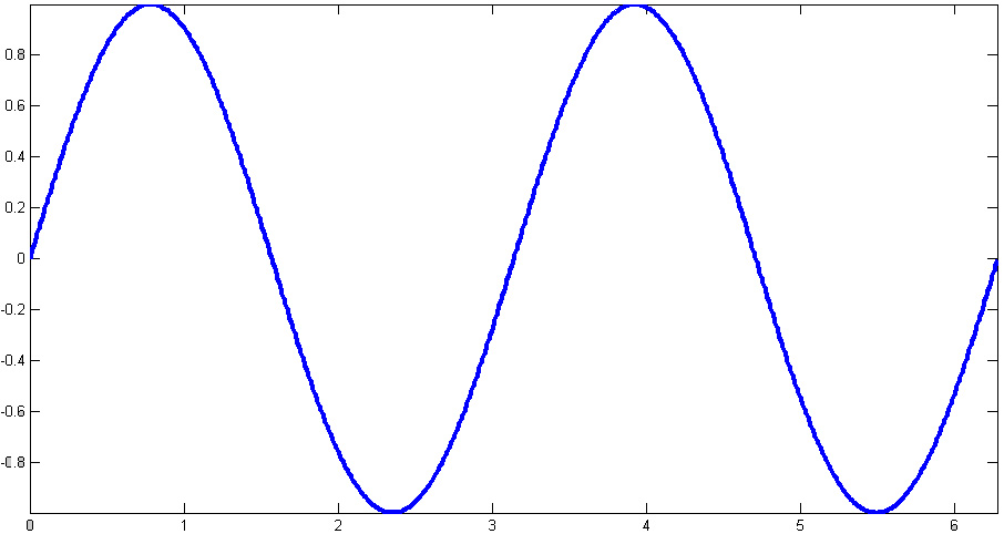 Sinusoide 1