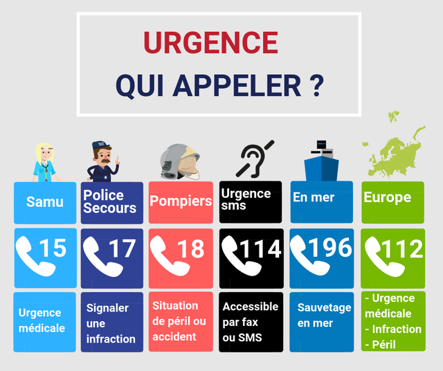 Numeros-utiles