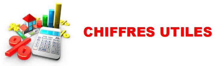 Chiffres utiles titre