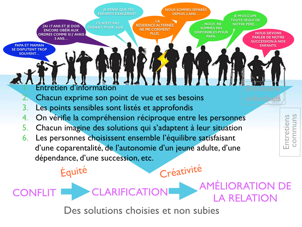 Shema pour site 002