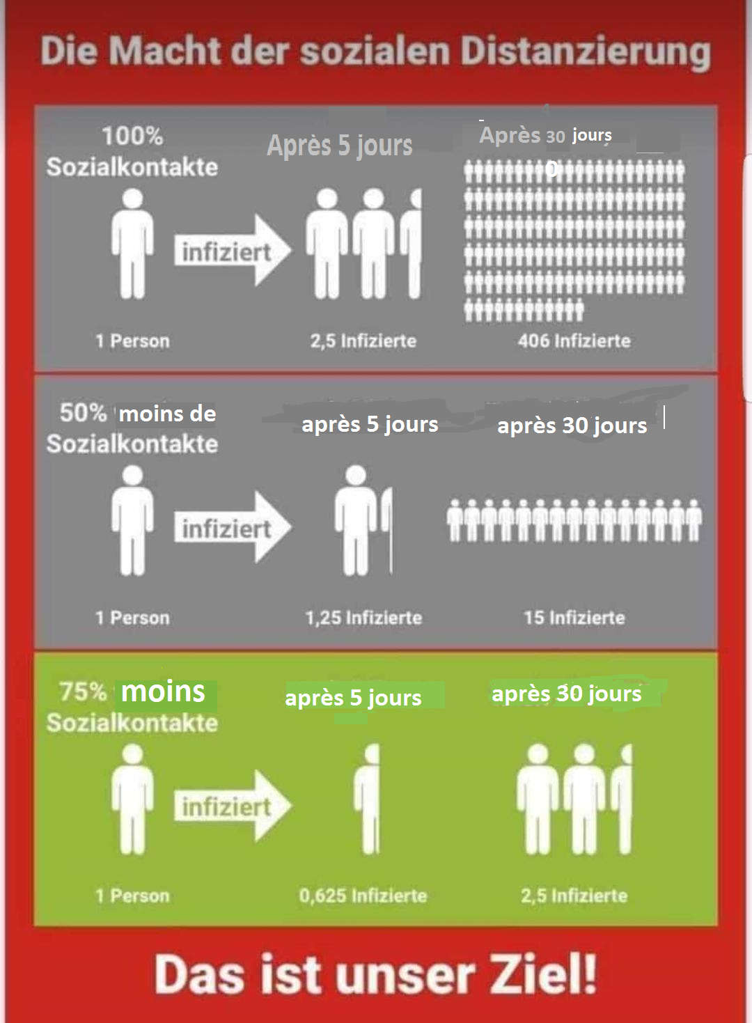 Croissance co