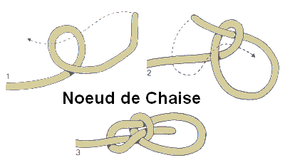 Noeud de chaise