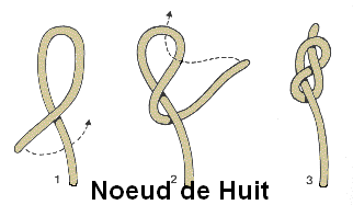 Noeud de huit