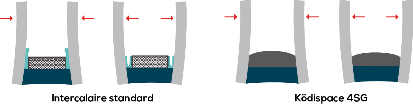 intercalaire vitrage kodispace