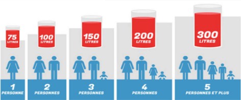 entreprise de plomberie pour remplacement et depannage de chauffe-eau electrique qui fuit a lillebonne