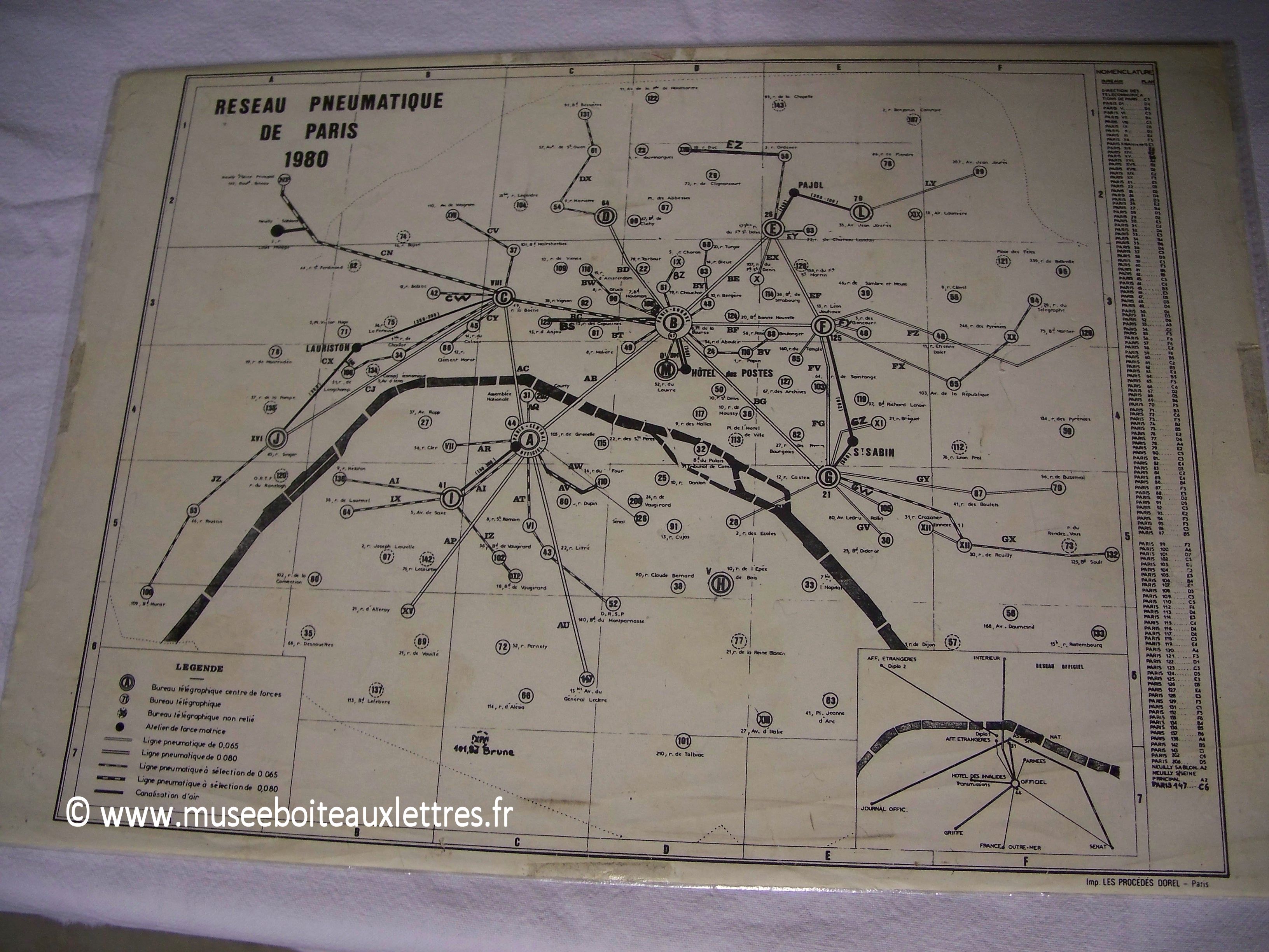la poste par pneumatique à Paris