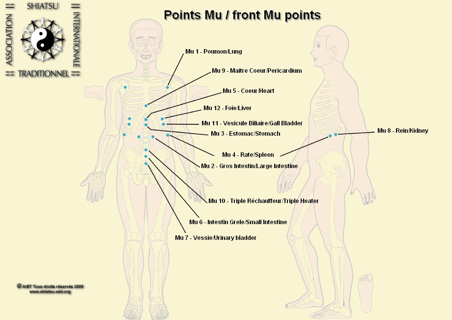 Points mu