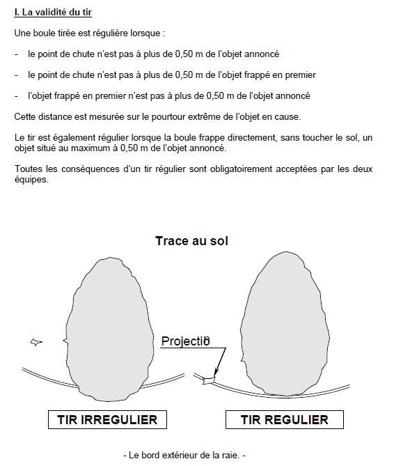 Tir regulier