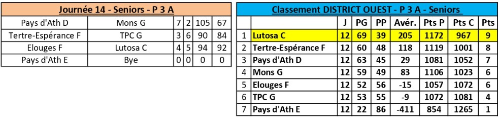 P3a-ouest-08032025