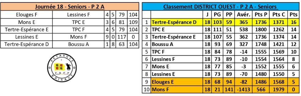 P2a-ouest-08032025